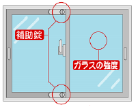 イラスト：窓ガラスの防犯対策の説明