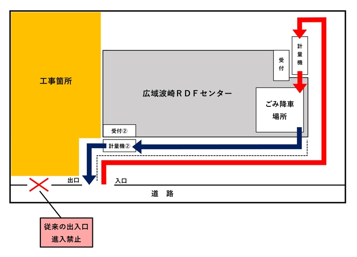 画像：変更後の搬入経路を示す案内図。施設内は対面右側通行をお願いします。
