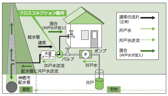 図：クロスコネクションの説明