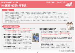 概略図イメージ：医療特別対策事業の解説