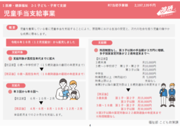 概略図イメージ：児童手当支給事業の解説