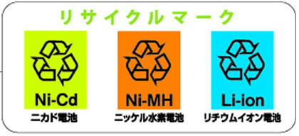 イメージ図：3種類のリサイクルマーク