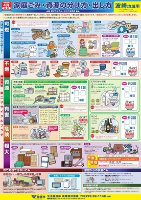 イメージ:ごみの分別ポスター(波崎地域用)