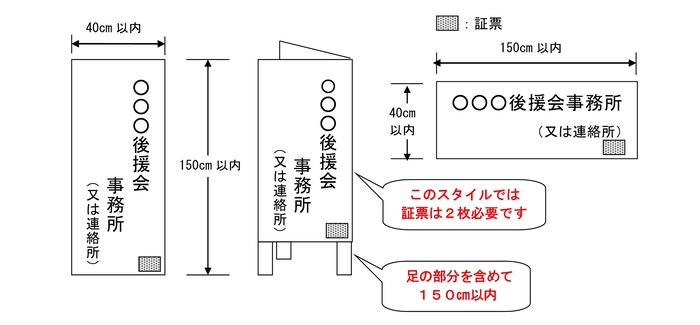 画像：立札、看板の規格の説明