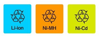 イメージ図：3種類のリサイクルマーク