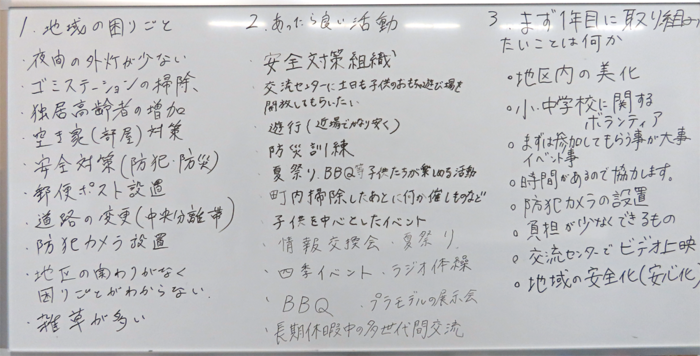 写真：参加者の思い思いの意見を書き出したホワイトボード